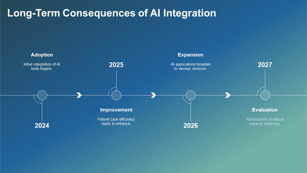 long term consequences of ai integration long term consequences of ai integration