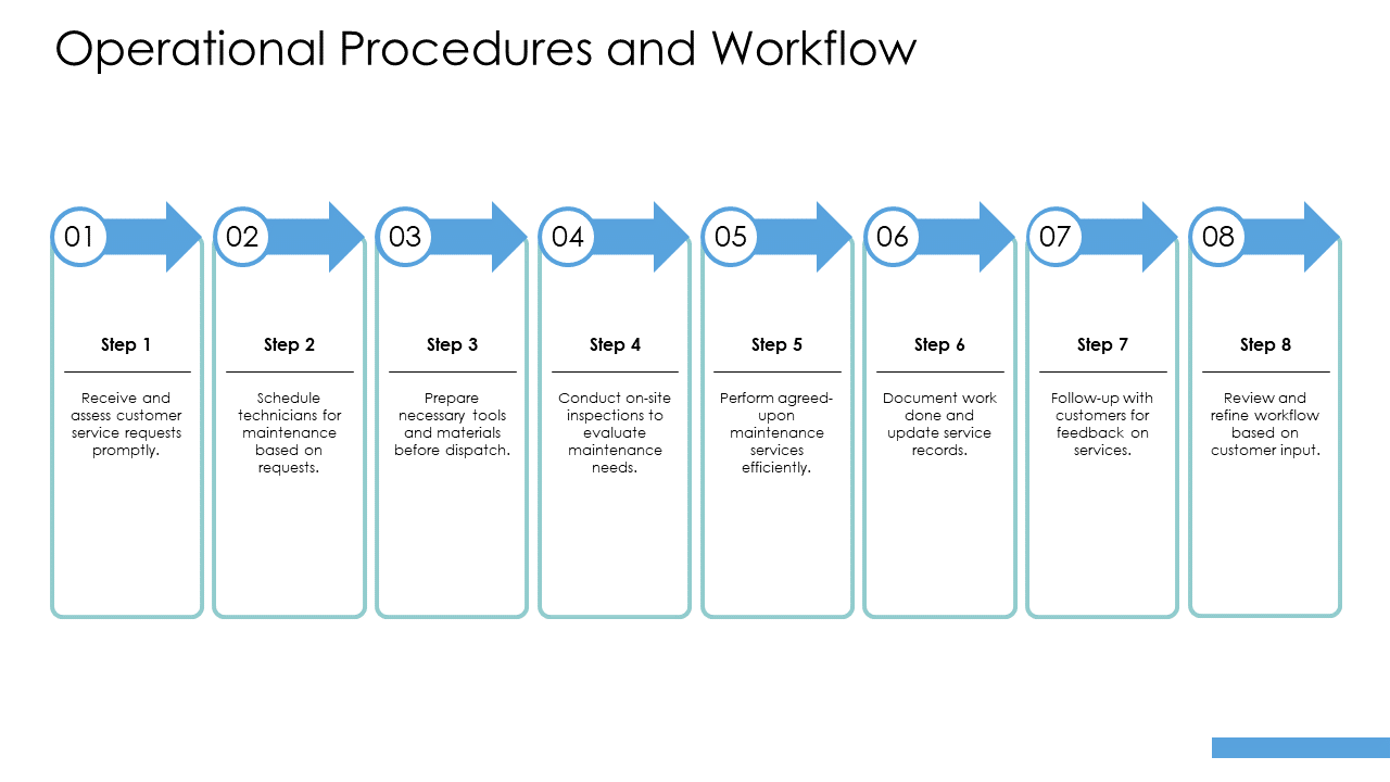 operational procedures and workflow operational procedures and workflow
