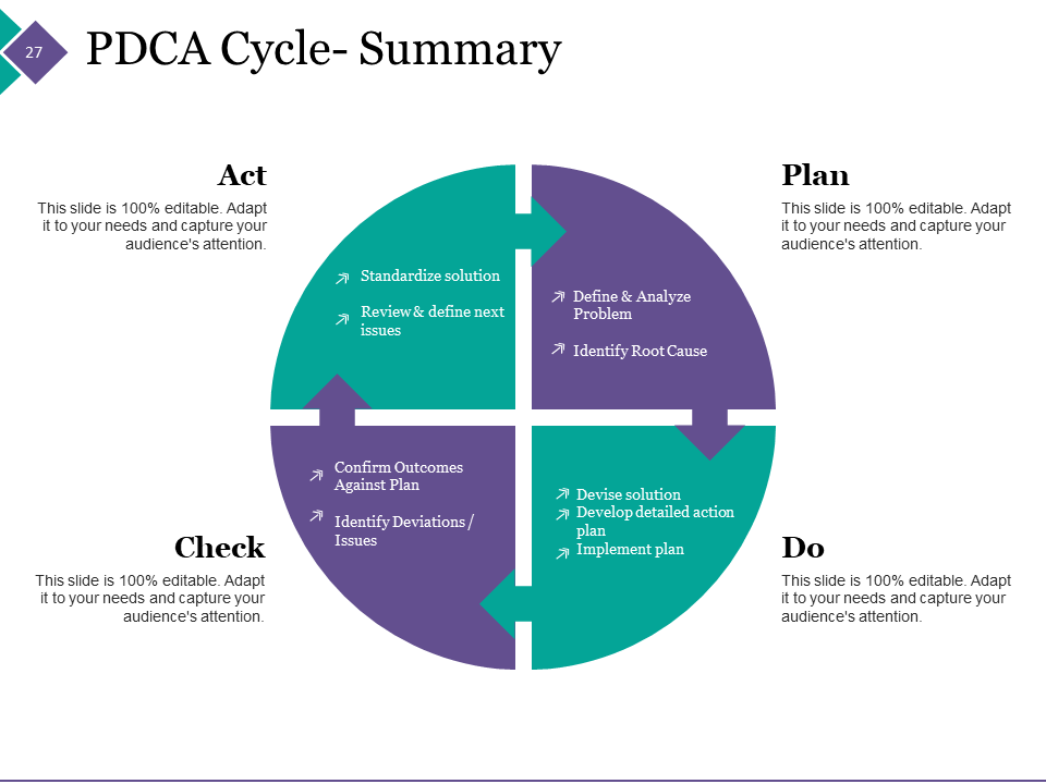 pdca cycle summary