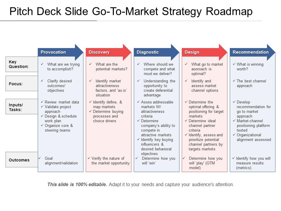Pitch Deck Slide Go-to-Market Strategy Roadmap 