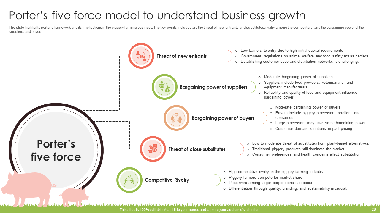porter s five force model to understand business growth