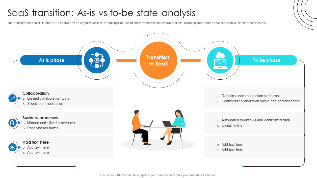 saas transition as is vs to be state analysis saas transition as is vs to be state analysis