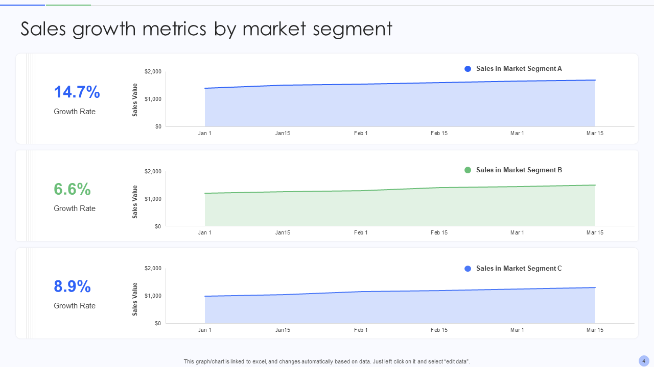 sales growth metrics by market segment