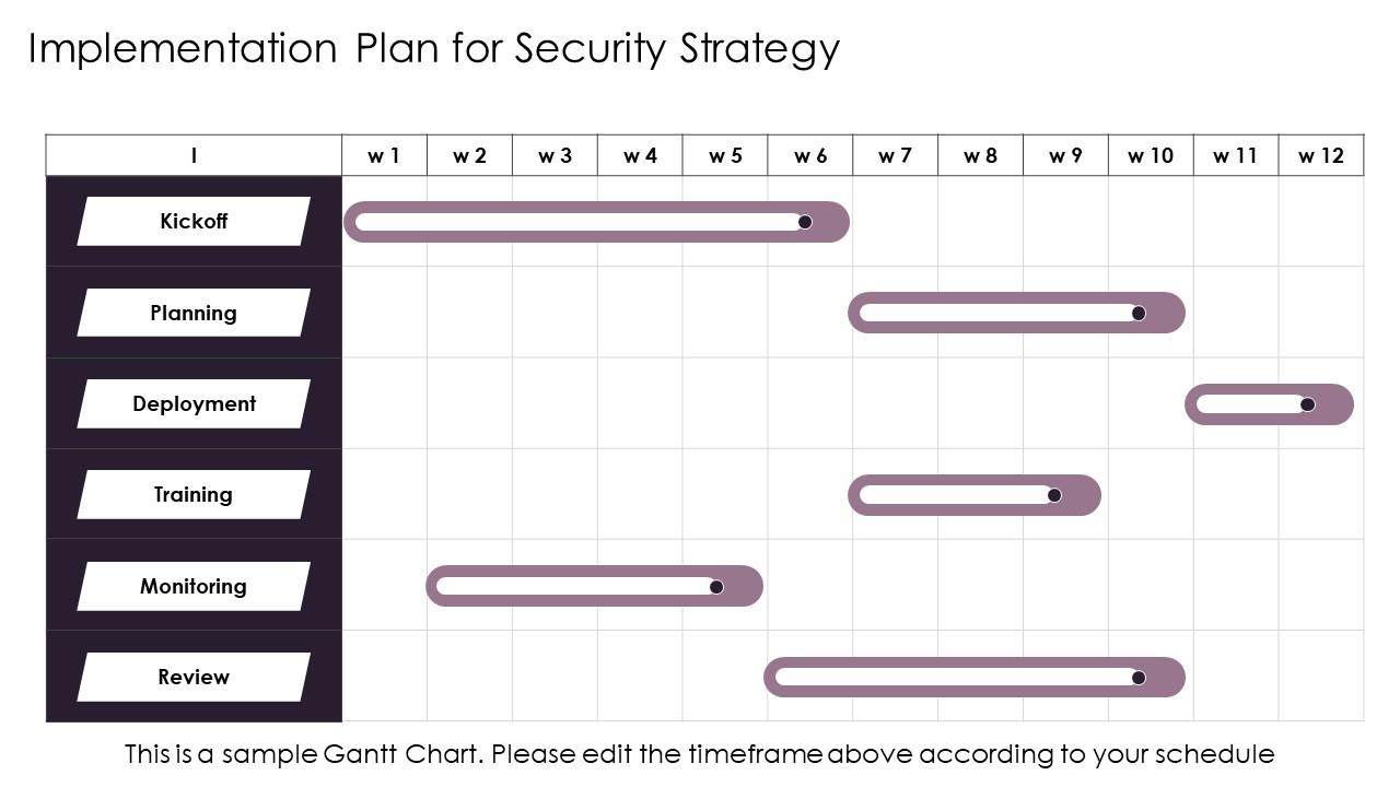 Implementation Plan for Security Strategy Template