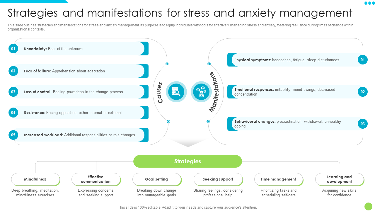 strategies and manifestations for stress and anxiety management strategies and manifestations for stress and anxiety management