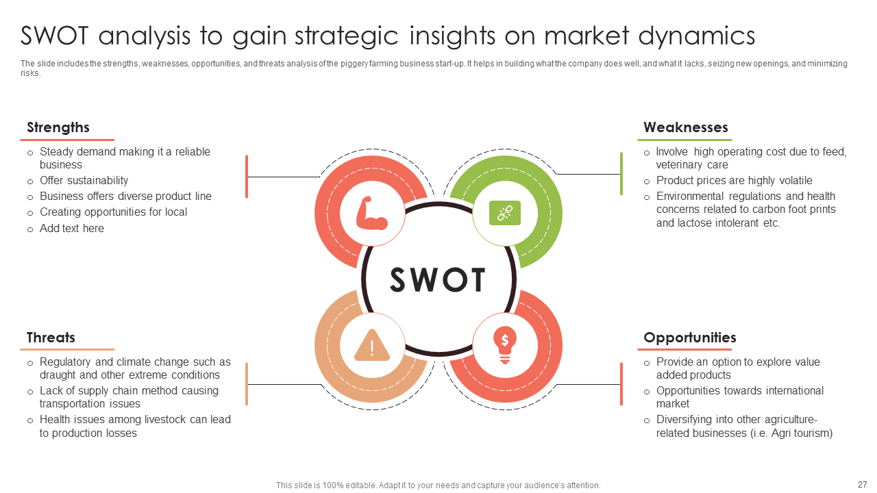 swot analysis to gain strategic insights on market dynamics 1