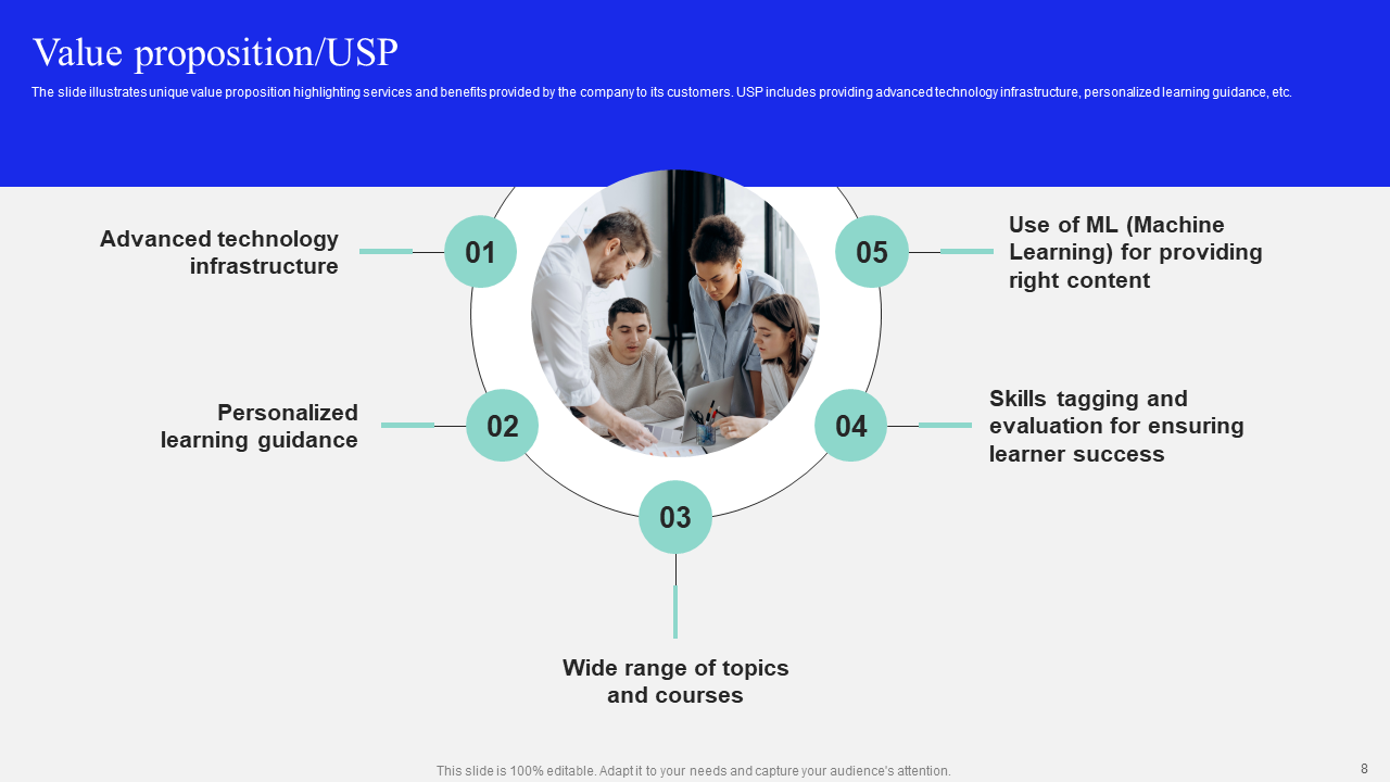 value proposition usp