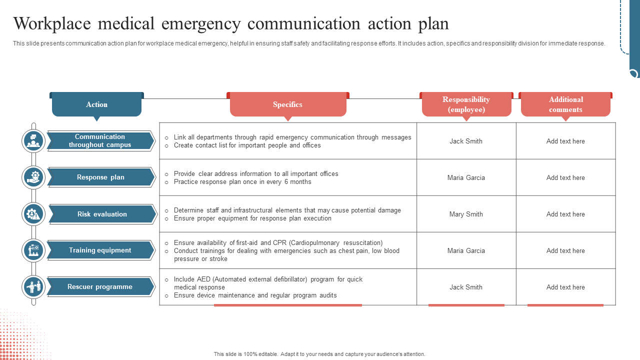 workplace medical emergency communication action plan workplace medical emergency communication action plan