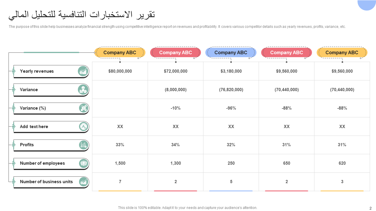 تقرير الاستخبارات التنافسية للتحليل المالي