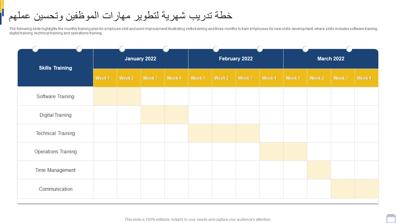 خطة تدريب شهرية لتطوير مهارات الموظفين وتحسين عملهم خطة تدريب شهرية لتطوير مهارات الموظفين وتحسين عملهم