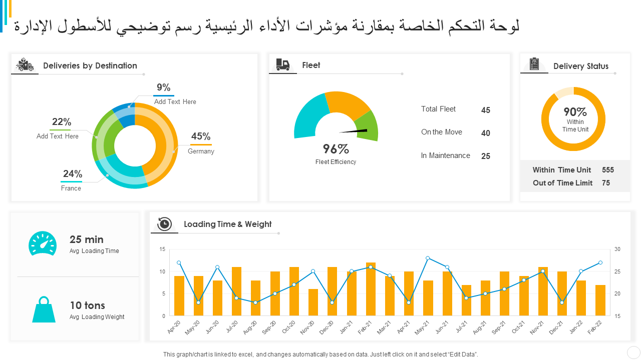 لوحة التحكم الخاصة بمقارنة مؤشرات الأداء الرئيسية رسم توضيحي للأسطول الإدارة