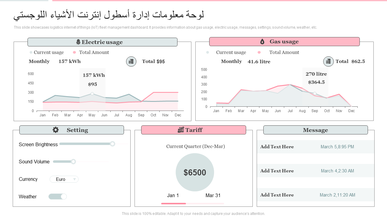 لوحة معلومات إدارة أسطول إنترنت الأشياء اللوجستي