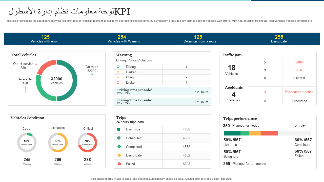 لوحة معلومات نظام إدارة الأسطول KPI