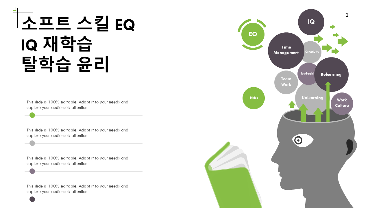 소프트 스킬 EQ IQ 재학습 탈학습 윤리