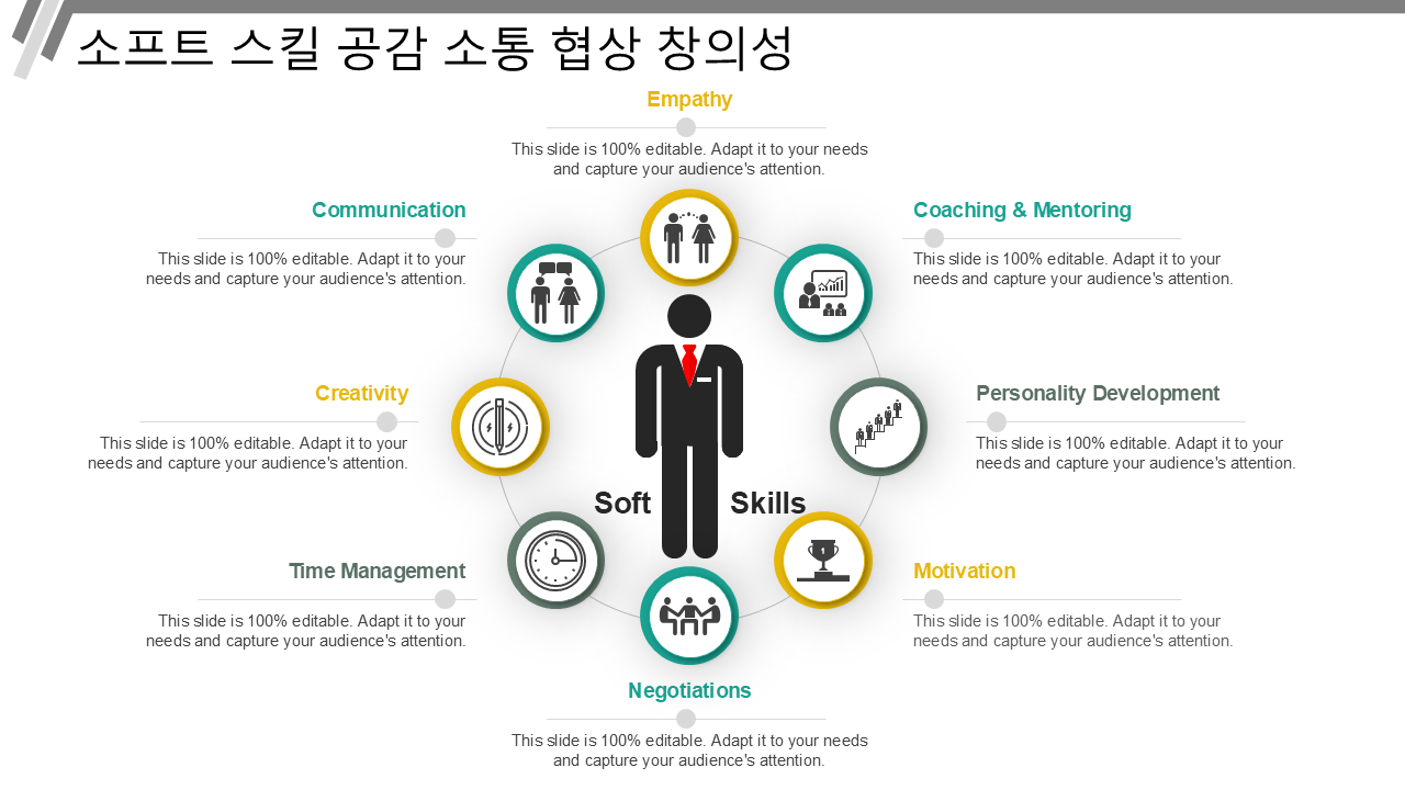 소프트 스킬 공감 소통 협상 창의성