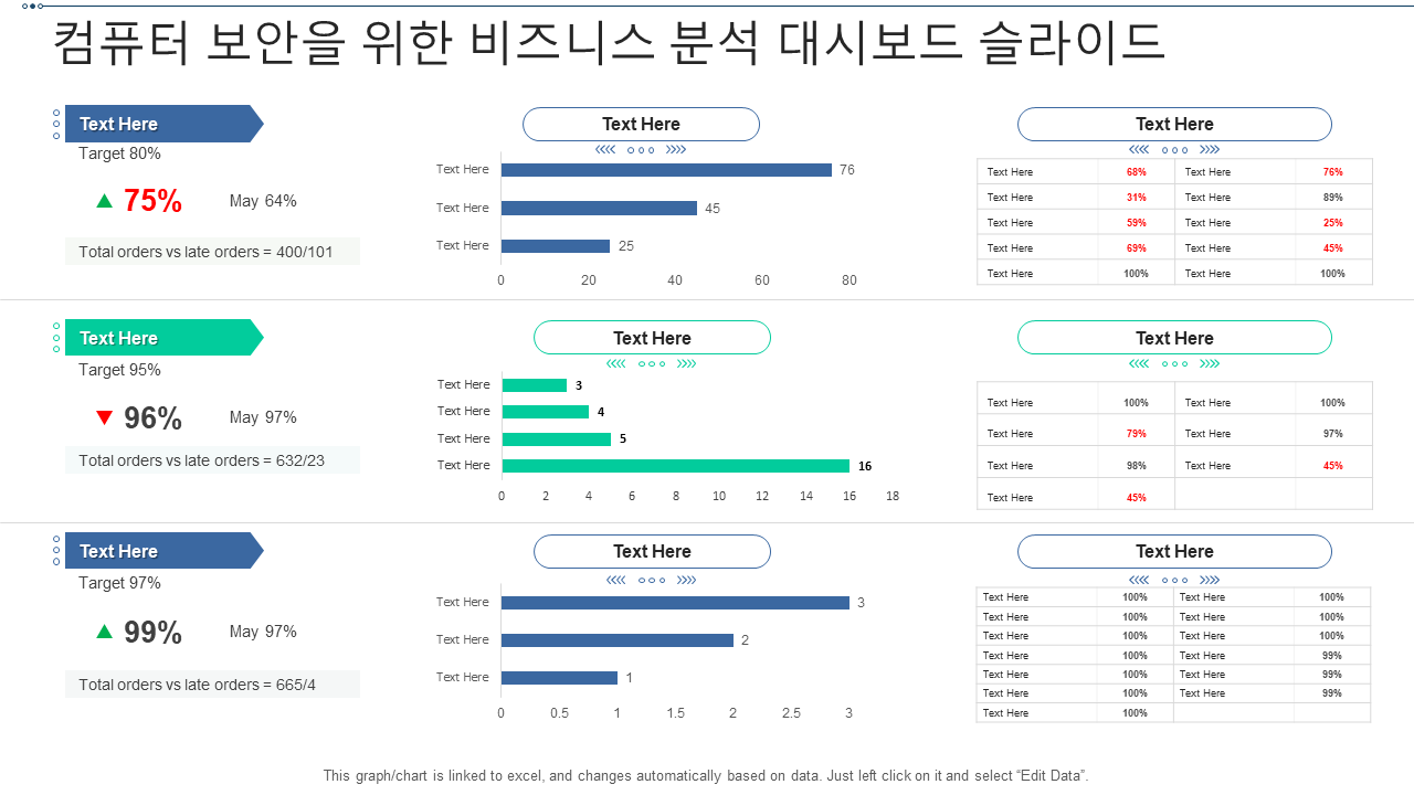 컴퓨터 보안을 위한 비즈니스 분석 대시보드 슬라이드