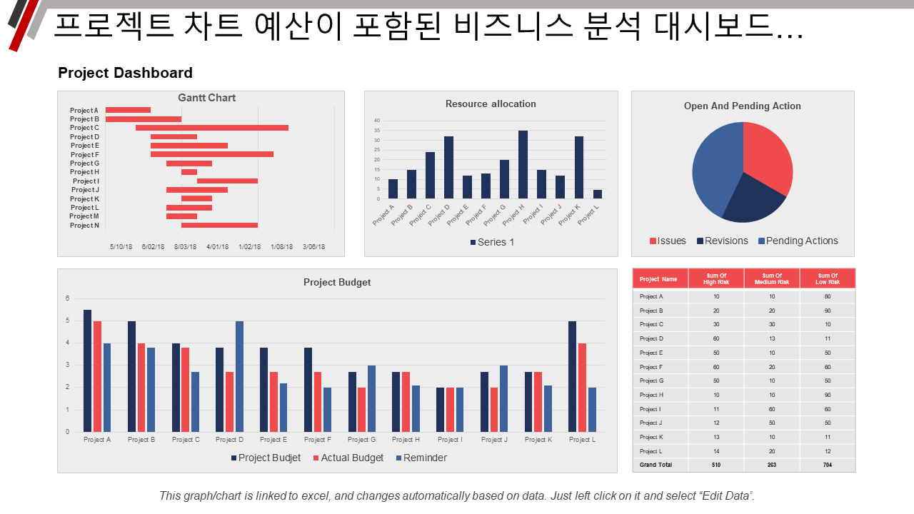 프로젝트 차트 예산이 포함된 비즈니스 분석 대시보드… 프로젝트 차트 예산이 포함된 비즈니스 분석 대시보드…