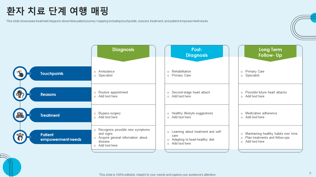 환자 치료 단계 여행 매핑 환자 치료 단계 여행 매핑