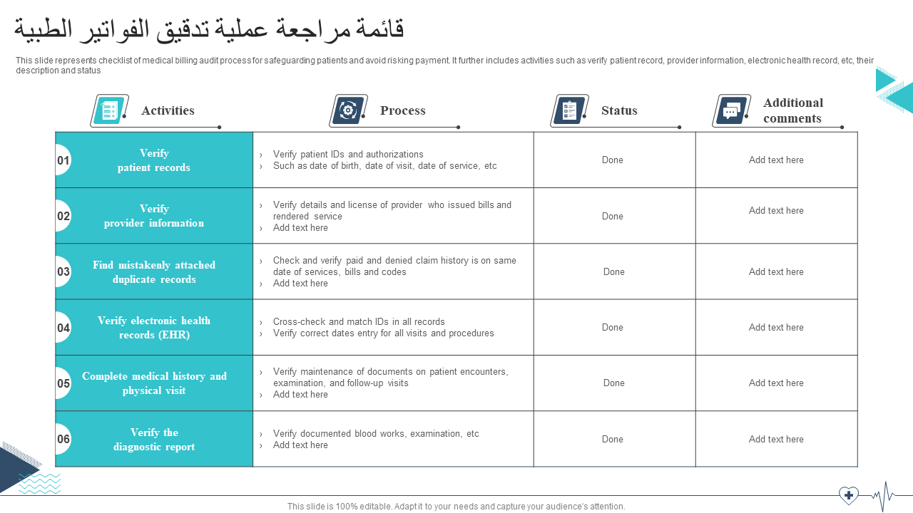 قائمة مراجعة عملية تدقيق الفواتير الطبية قائمة مراجعة عملية تدقيق الفواتير الطبية