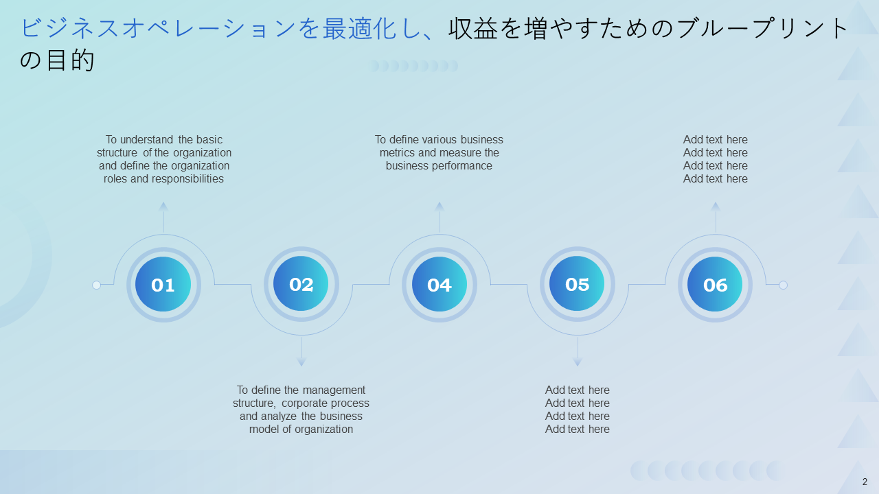 ビジネスオペレーションを最適化し、収益を増やすためのブループリントの目的