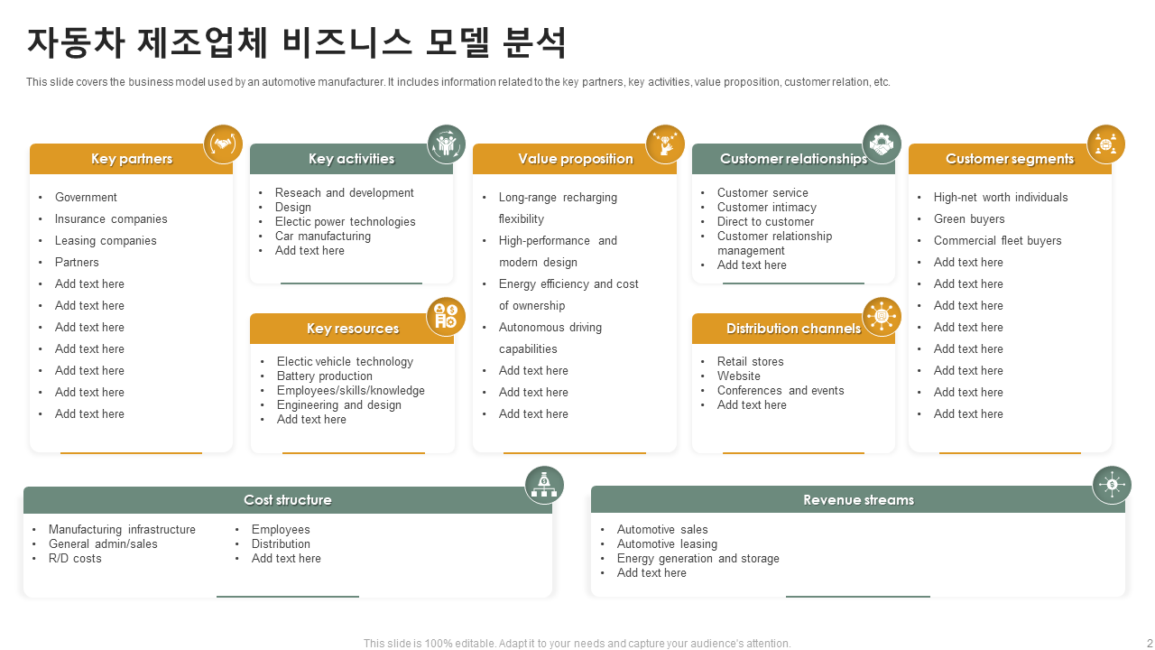 자동차 제조업체 비즈니스 모델 분석 자동차 제조업체 비즈니스 모델 분석