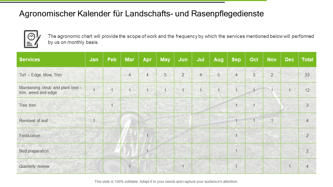 Agronomischer Kalender fur Landschafts und Rasenpflegedienste