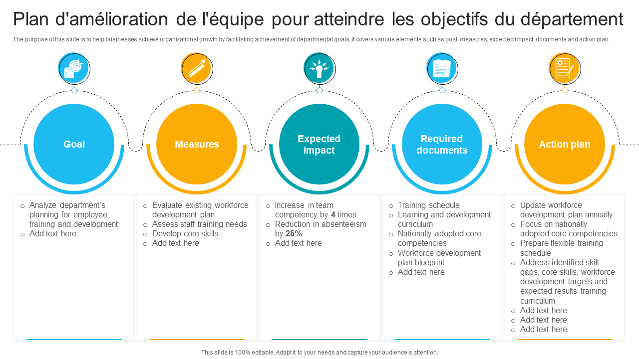 Plan d_amelioration de l_equipe pour atteindre les objectifs du departement Plan d_amelioration de l_equipe pour atteindre les objectifs du departement