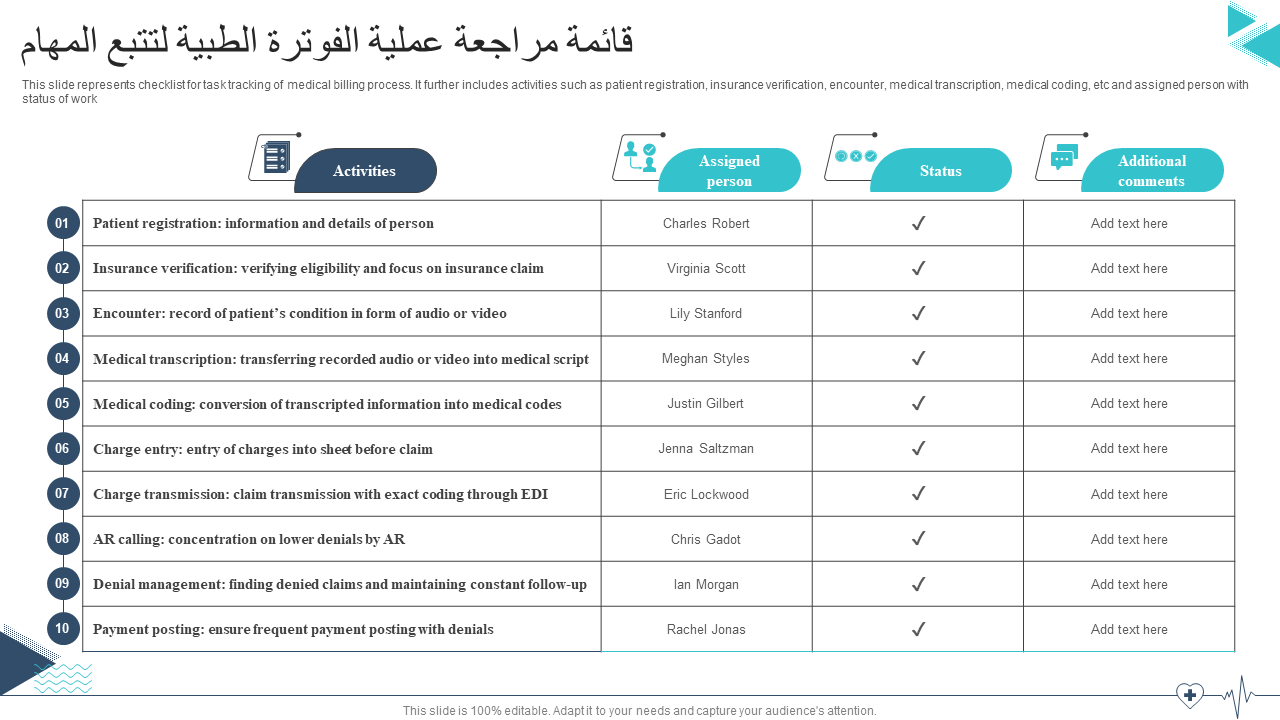 قائمة مراجعة عملية الفوترة الطبية لتتبع المهام قائمة مراجعة عملية الفوترة الطبية لتتبع المهام