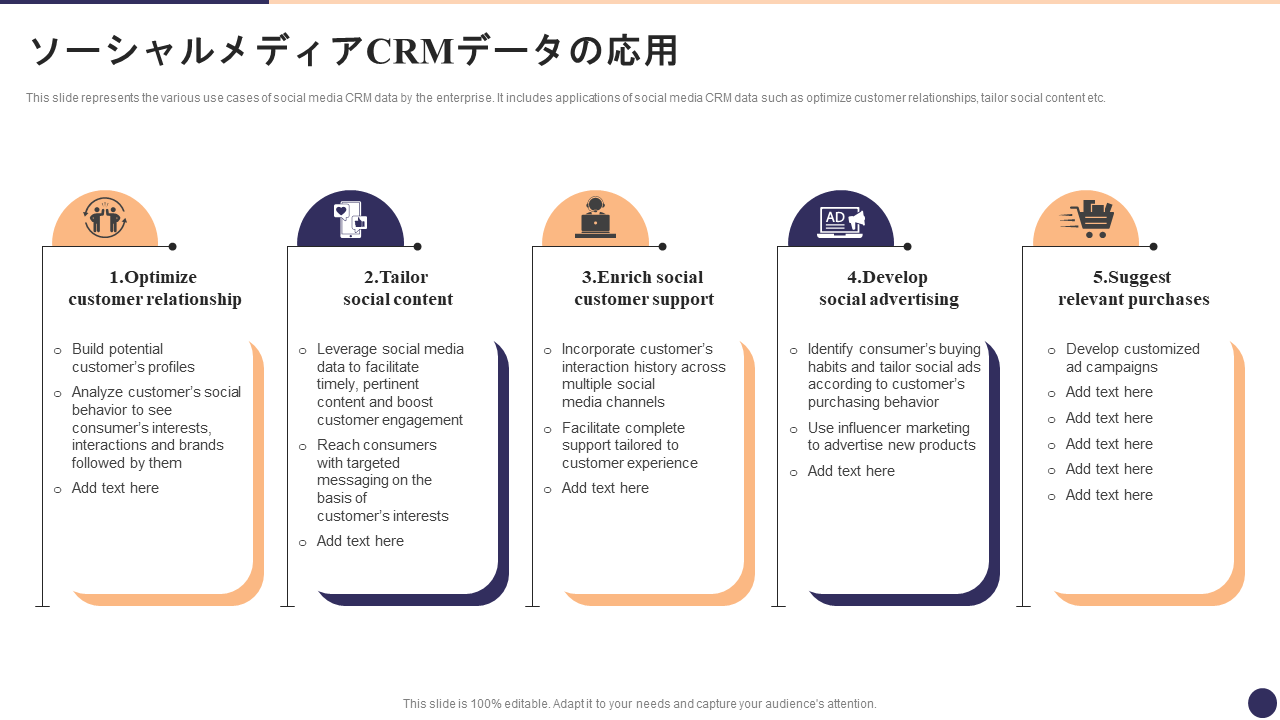ソーシャルメディアCRMデータの応用