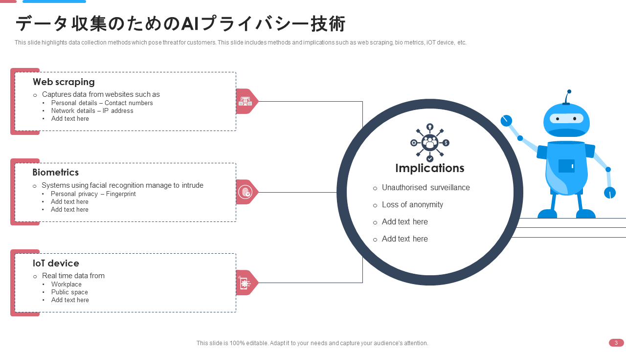 データ収集のためのAIプライバシー技術