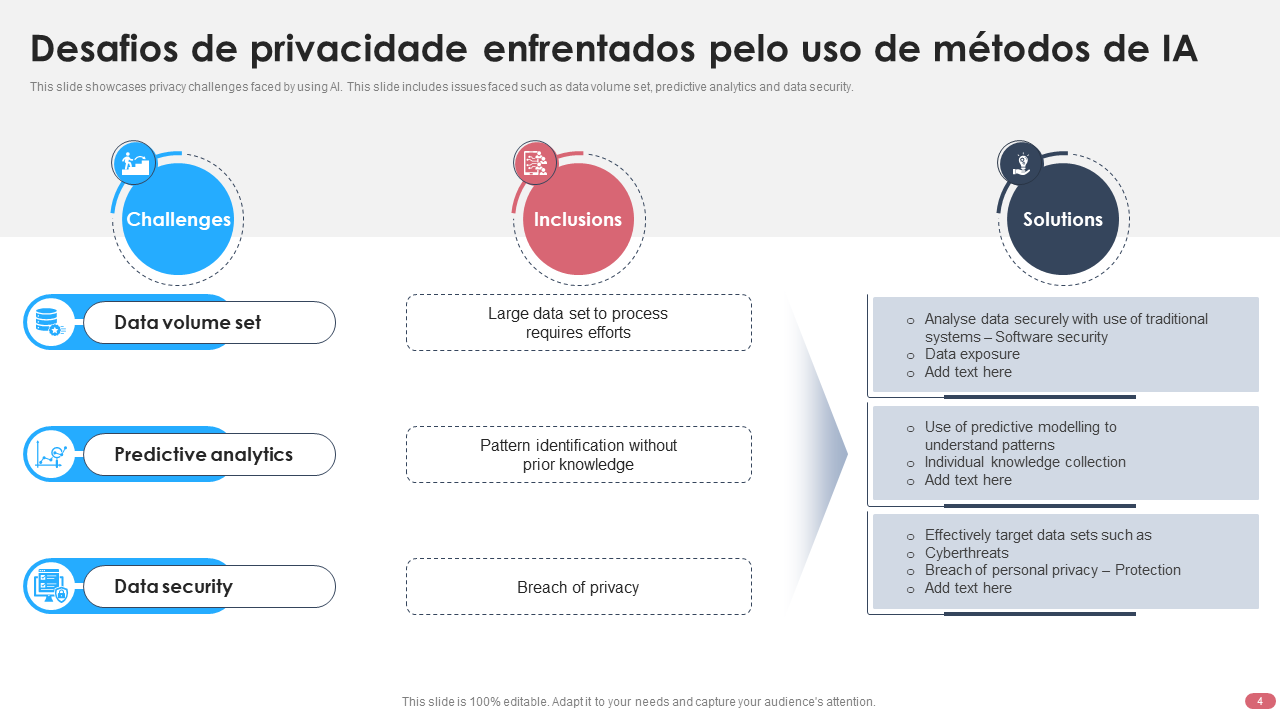 Desafios de privacidade enfrentados pelo uso de metodos de IA Desafios de privacidade enfrentados pelo uso de metodos de IA