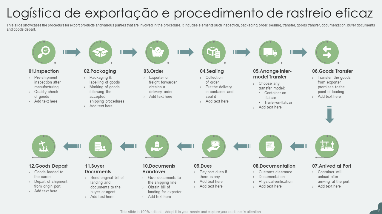 Logistica de exportacao e procedimento de rastreio eficaz Logistica de exportacao e procedimento de rastreio eficaz