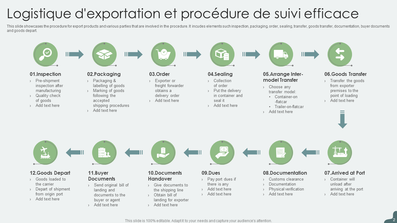 Logistique d_exportation et procedure de suivi efficace Logistique d_exportation et procedure de suivi efficace
