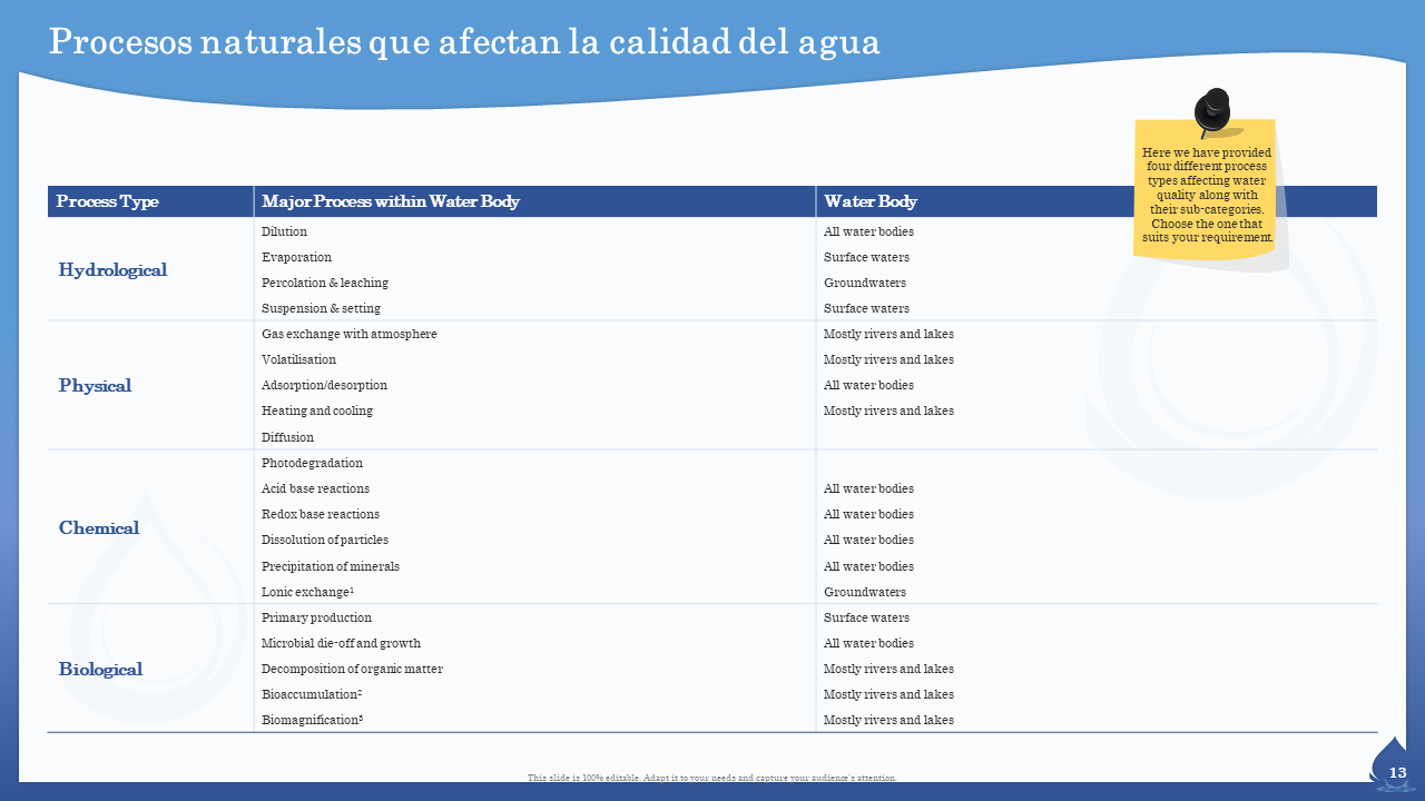 Procesos naturales que afectan la calidad del agua