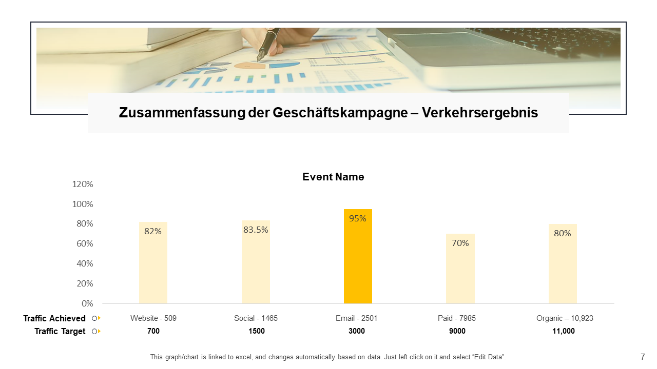 Zusammenfassung der Geschaftskampagne – Verkehrsergebnis Zusammenfassung der Geschaftskampagne – Verkehrsergebnis