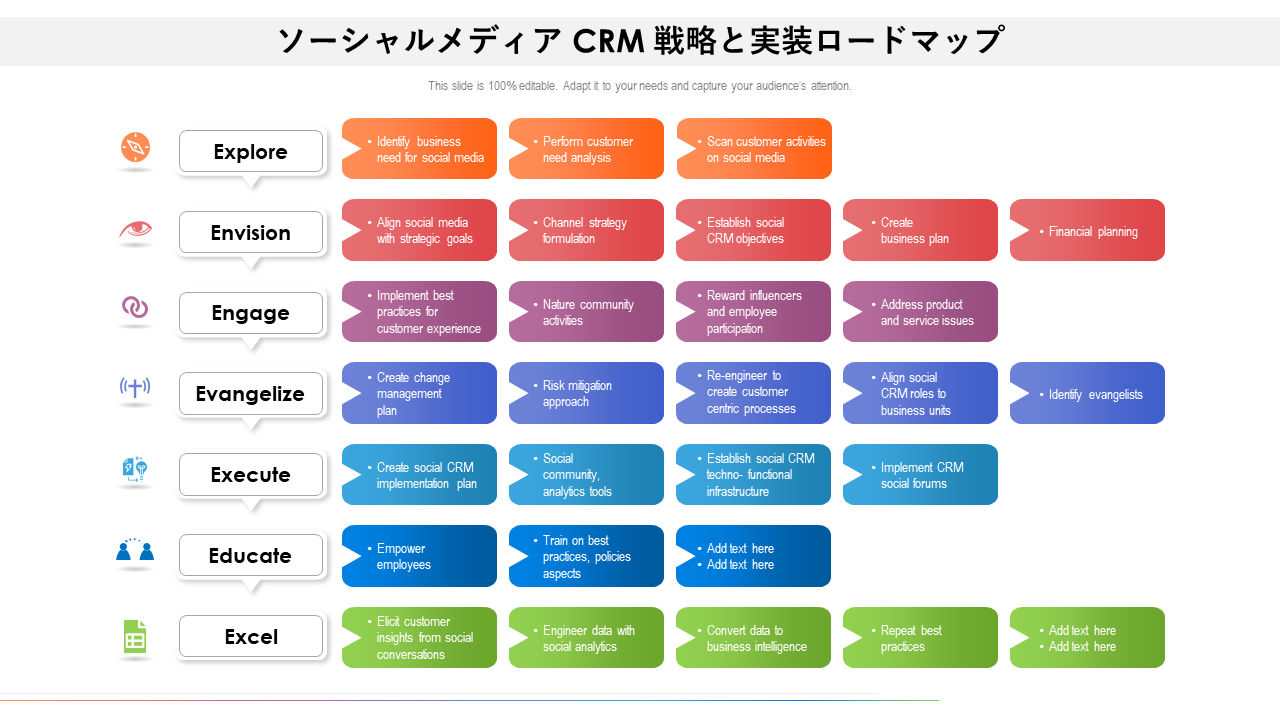 ソーシャルメディア CRM 戦略と実装ロードマップ
