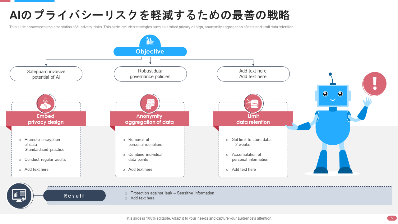 AIのプライバシーリスクを軽減するための最善の戦略