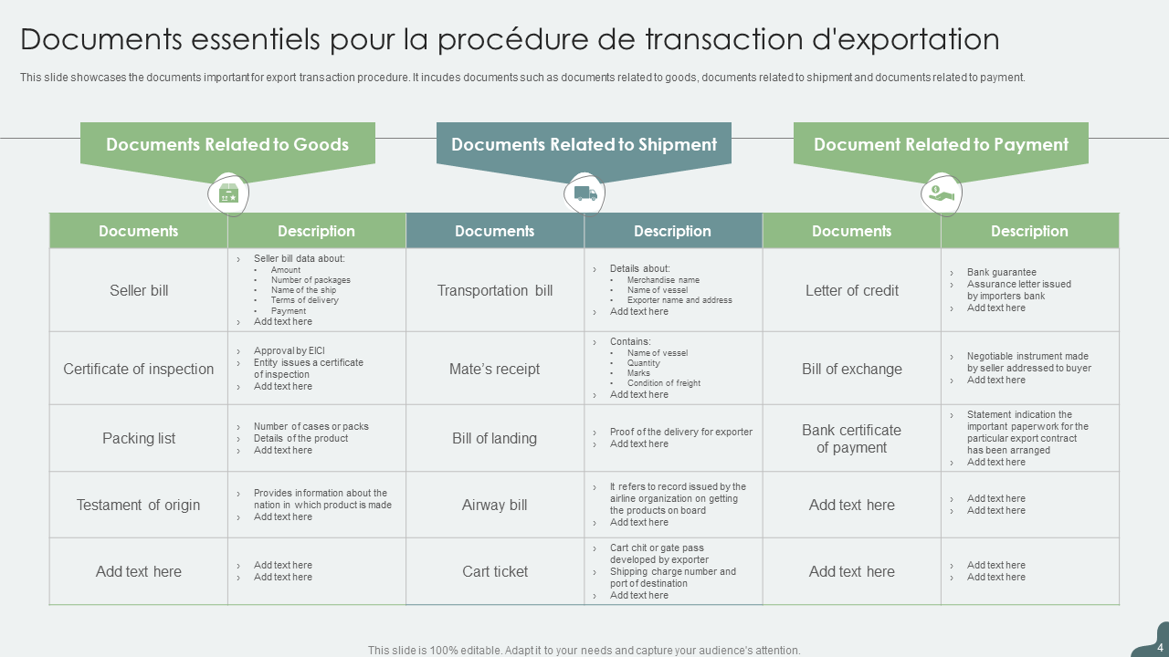Documents essentiels pour la procedure de transaction d_exportation Documents essentiels pour la procedure de transaction d_exportation