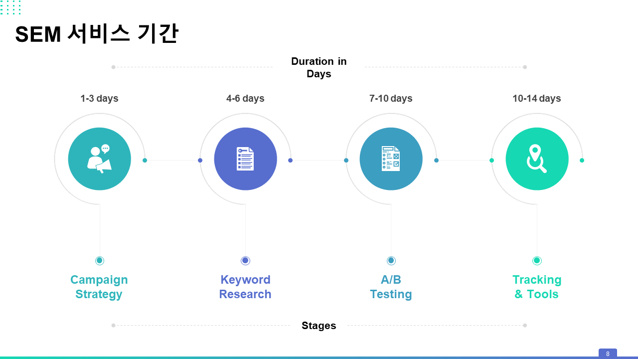 SEM 서비스 기간 SEM 서비스 기간