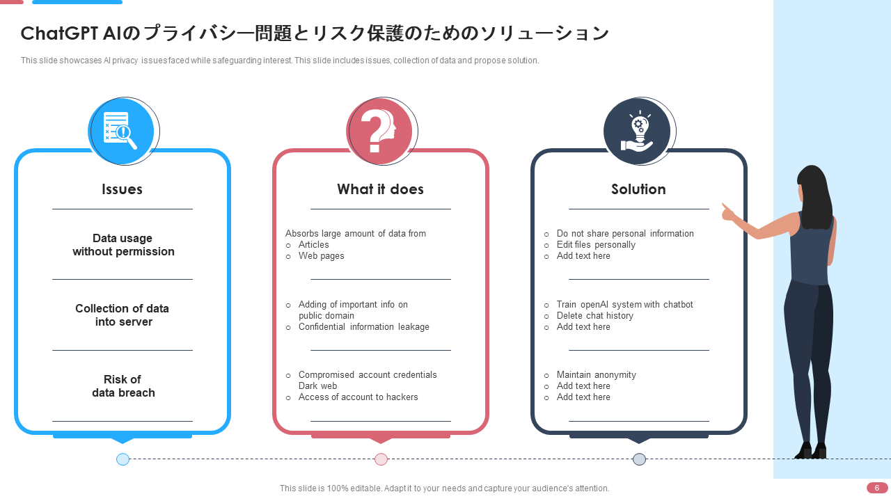 ChatGPT AIのプライバシー問題とリスク保護のためのソリューション