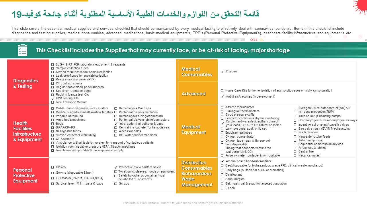 قائمة التحقق من اللوازم والخدمات الطبية الأساسية المطلوبة أثناء جائحة كوفيد 19 قائمة التحقق من اللوازم والخدمات الطبية الأساسية المطلوبة أثناء جائحة كوفيد 19