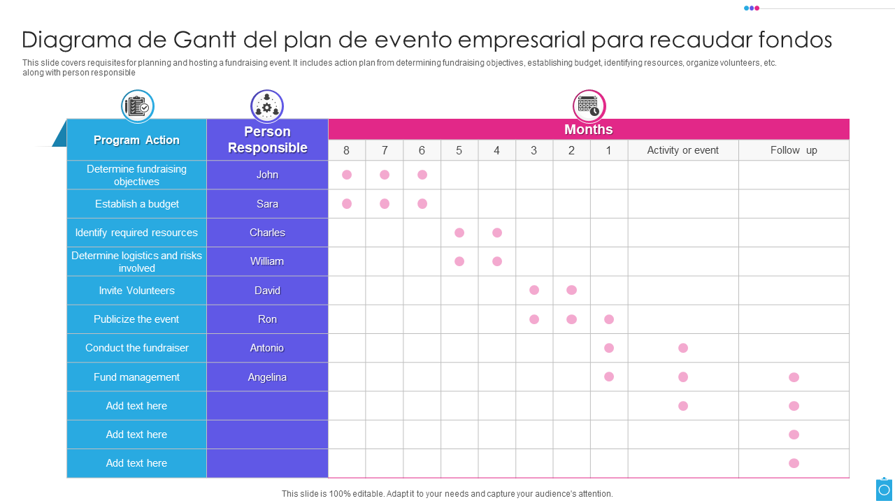 Diagrama de Gantt del plan de evento empresarial para recaudar fondos
