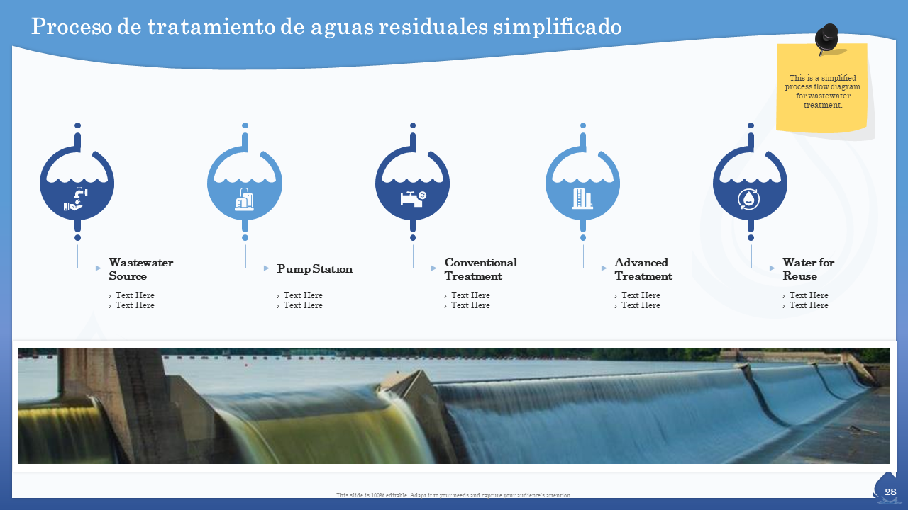 Proceso de tratamiento de aguas residuales simplificado