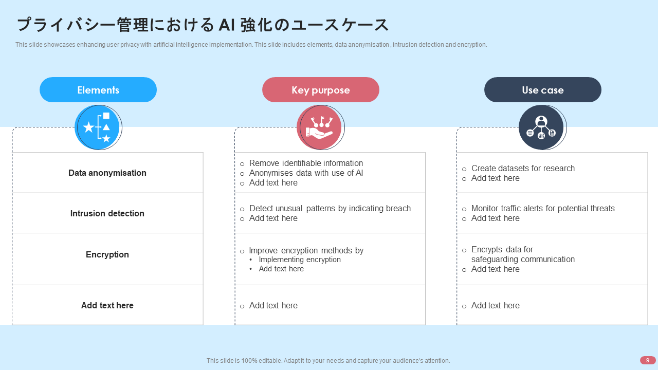 プライバシー管理における AI 強化のユースケース