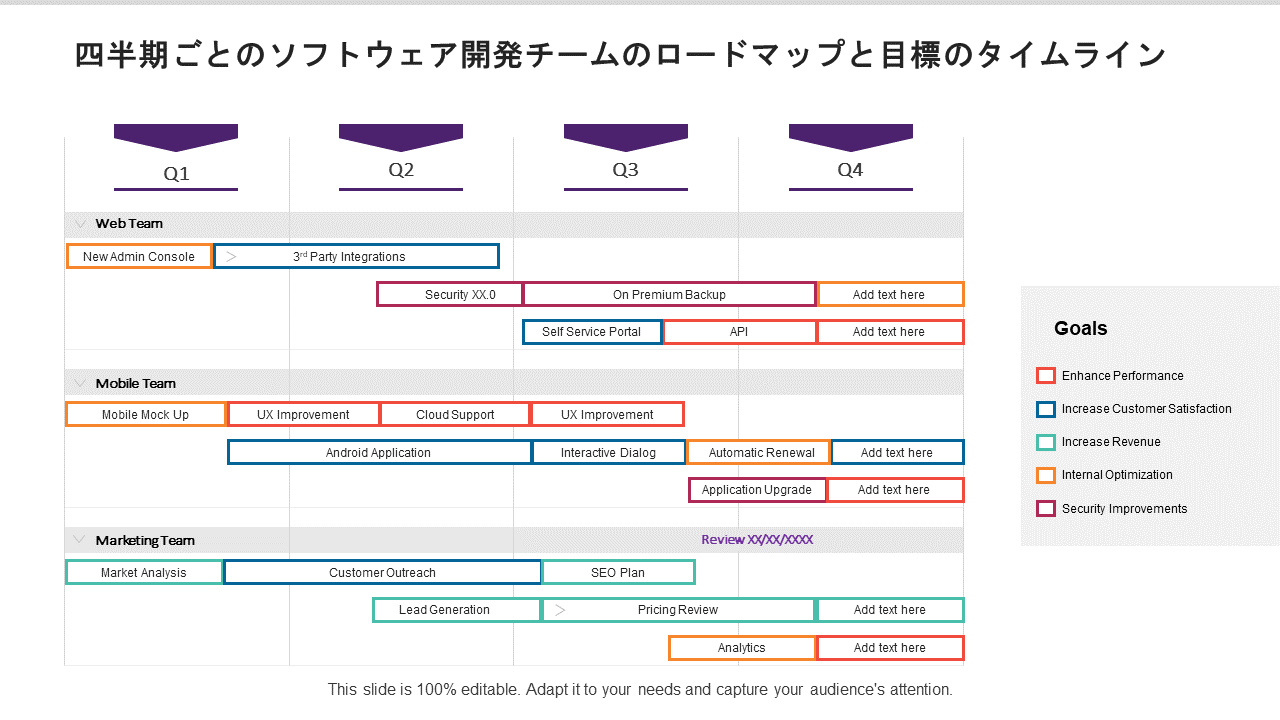 四半期ごとのソフトウェア開発チームのロードマップと目標のタイムライン 四半期ごとのソフトウェア開発チームのロードマップと目標のタイムライン