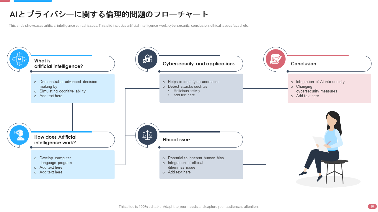 AIとプライバシーに関する倫理的問題のフローチャート