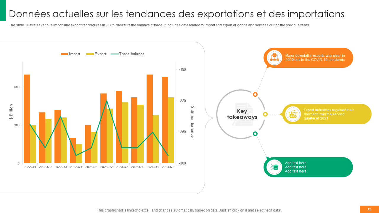 Donnees actuelles sur les tendances des exportations et des importations Donnees actuelles sur les tendances des exportations et des importations