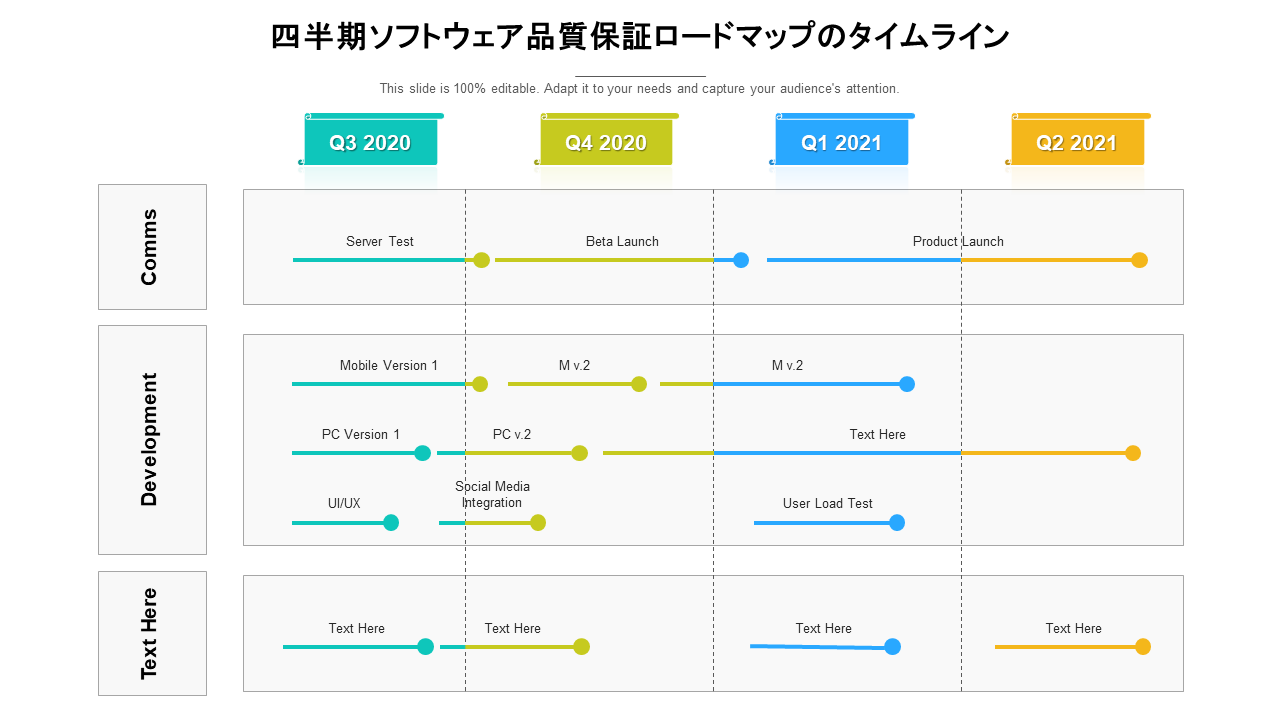 四半期ソフトウェア品質保証ロードマップのタイムライン 四半期ソフトウェア品質保証ロードマップのタイムライン