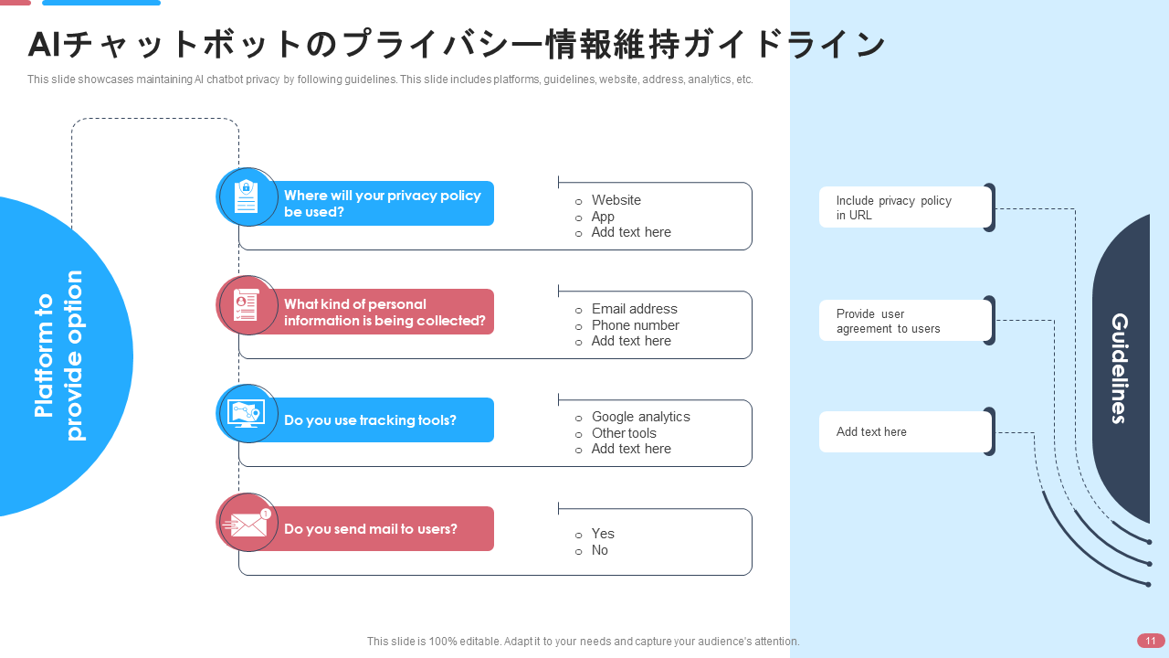AIチャットボットのプライバシー情報維持ガイドライン