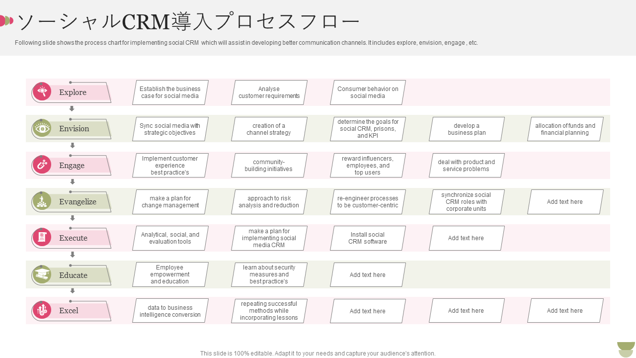 ソーシャルCRM導入プロセスフロー